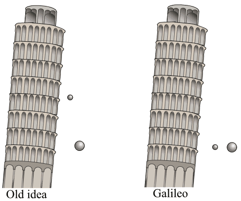 galileo pisa experiment
