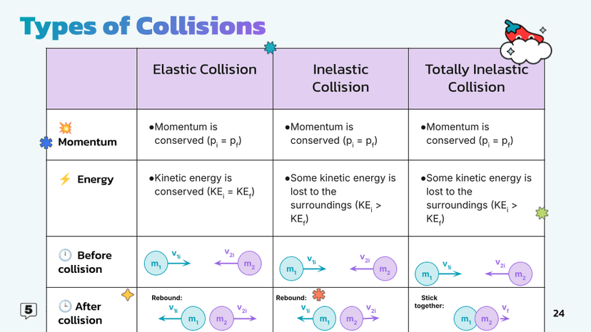 types of collisions