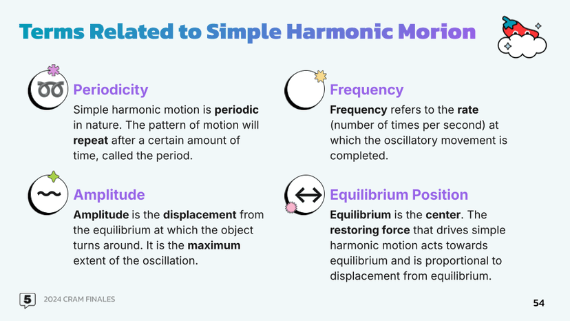 shm terms