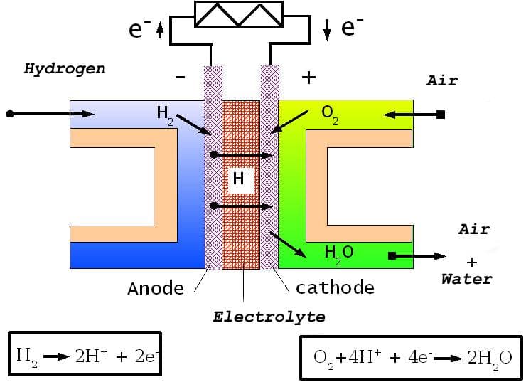 Fuelcell.en.jpeg