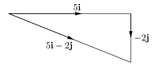 Vectors_ij.png